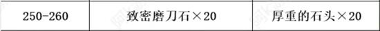 《魔兽世界》tbc锻造1-375快速冲级攻略