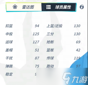 全明星街球派對【攻略】米寶球星爆料——克拉克森