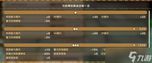 《幻想生活i》幻扭蛋迷宮熟成技能詞條匯總