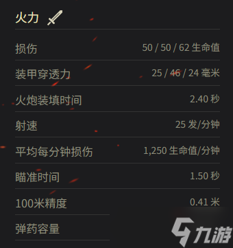 《坦克世界》索瑪 S35參數(shù)一覽