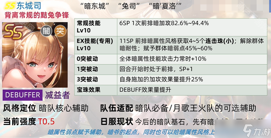 《炽焰天穹》国服SS暗东城强度分析