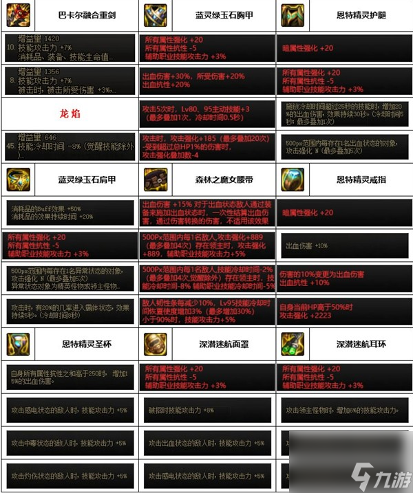 dnf神界版本佣兵装备怎么搭配