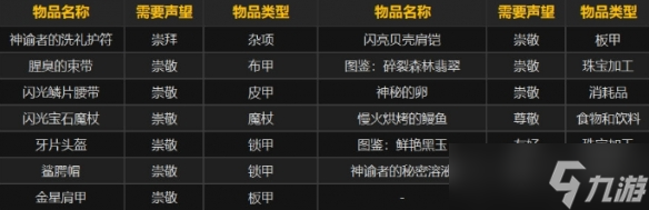 《魔兽世界》wlk全阵营声望刷取攻略