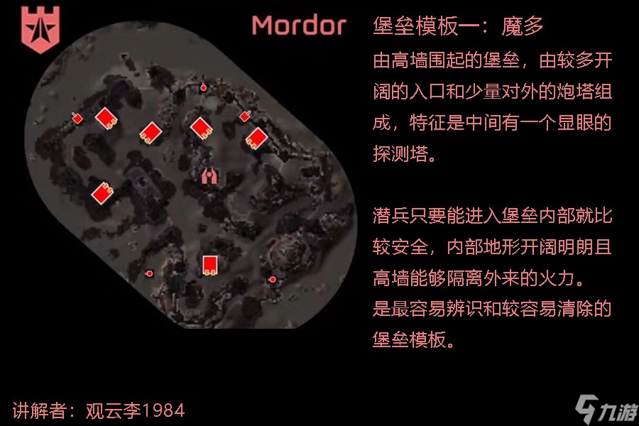《绝地潜兵2》西线堡垒模版特征解法解析