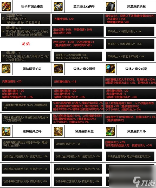 dnf神界版本佣兵装备怎么搭配