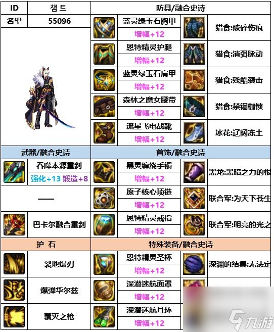 dnf神界版本佣兵装备怎么搭配