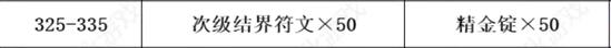 《魔兽世界》tbc锻造1-375快速冲级攻略