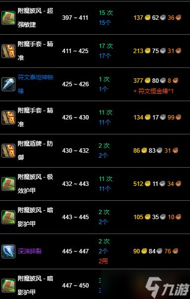 《魔兽世界》wlk附魔400-450最省材料攻略