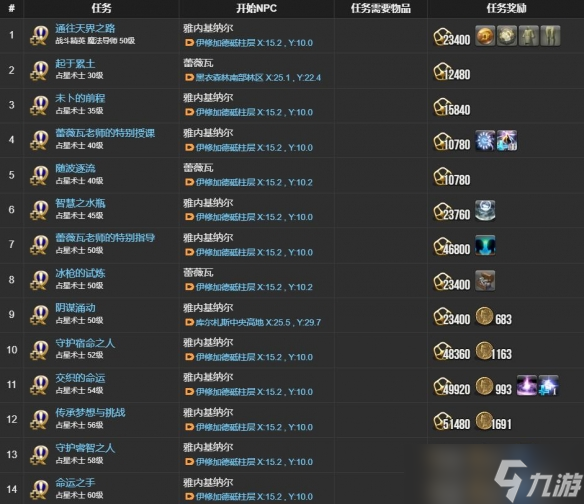 《最终幻想14水晶世界》占星术士职业任务攻略