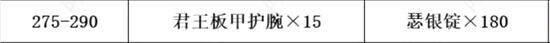 《魔兽世界》tbc锻造1-375快速冲级攻略