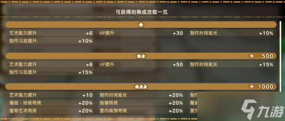 《幻想生活i》幻扭蛋迷宮熟成技能詞條匯總