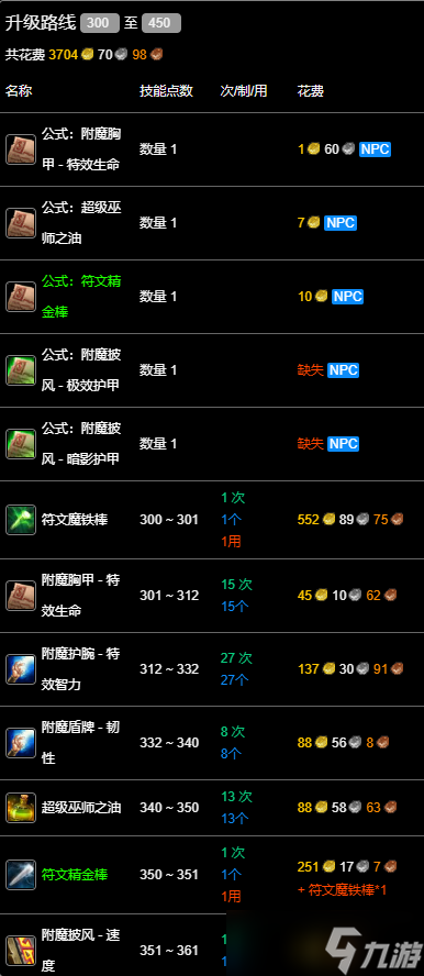 《魔兽世界》wlk附魔300-450最效率攻略