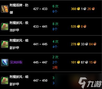 《魔兽世界》wlk附魔430-450最省材料攻略