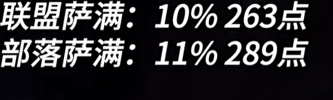《魔兽世界》怀旧服萨满超级直升最佳配装