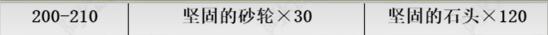 《魔兽世界》tbc锻造1-375快速冲级攻略