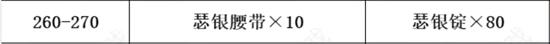 《魔兽世界》tbc锻造1-375快速冲级攻略