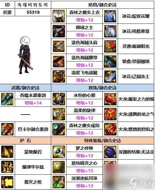 dnf神界版本佣兵装备怎么搭配