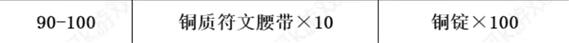 《魔兽世界》tbc锻造1-375快速冲级攻略