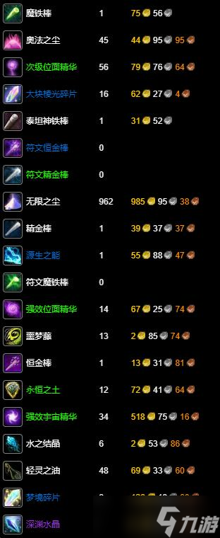 《魔兽世界》wlk附魔400-450最省材料攻略