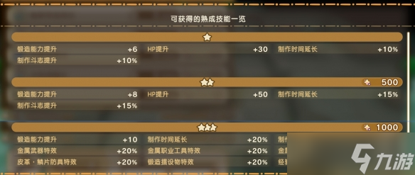 《幻想生活i》幻扭蛋迷宮熟成技能詞條匯總