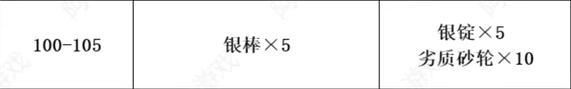 《魔兽世界》tbc锻造1-375快速冲级攻略