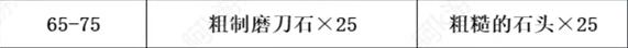 《魔兽世界》tbc锻造1-375快速冲级攻略