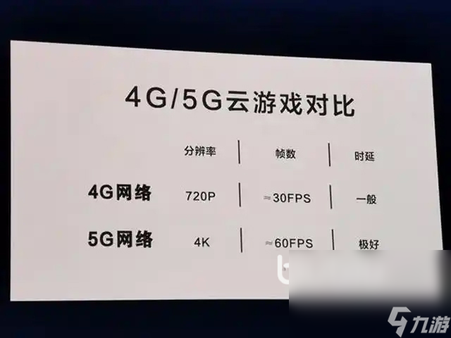 云游戏延迟太高怎么办 云游戏延迟高是什么原因
