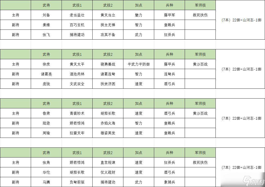 《三国群英传鸿鹄霸业》直升8本进阶指南介绍