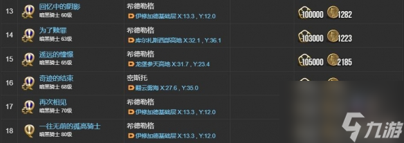 《最终幻想14：水晶世界》暗黑骑士职业任务攻略