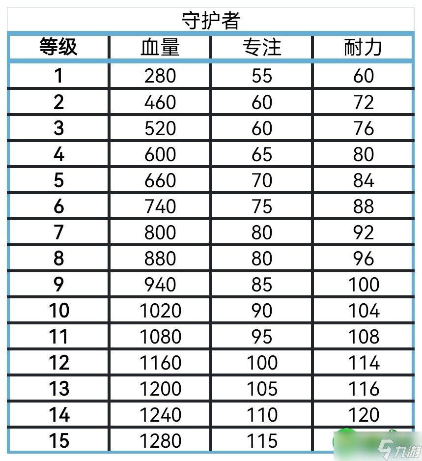 艾尔登法环黑夜君临角色血量专注耐力是多少-全角色血量专注耐力盘点分享