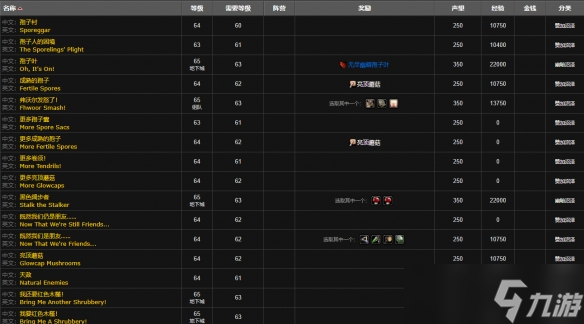 《魔兽世界》wlk孢子村声望刷取攻略