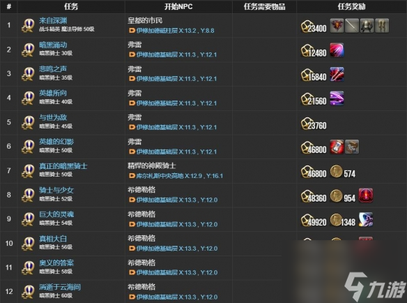 《最终幻想14：水晶世界》暗黑骑士职业任务攻略
