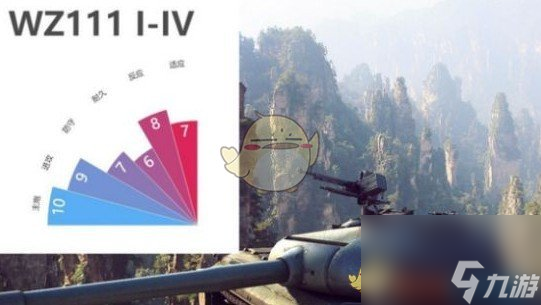 《坦克世界》WZ111 I-IV坦克评分