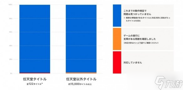 Switch2运行《任天堂明星大乱斗》出现兼容性问题