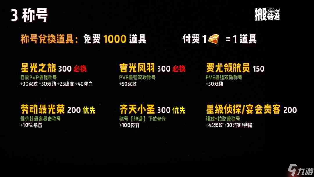 赛尔号巅峰之战周年庆最全兑换指南