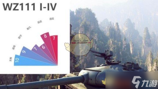 坦克世界WZ111 I-IV怎么样-WZ111 I-IV坦克评分