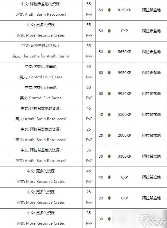 《魔兽世界》wlk阿拉索联军声望刷取攻略