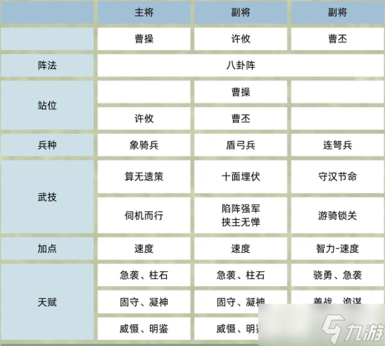 《三国群英传鸿鹄霸业》许攸武将介绍