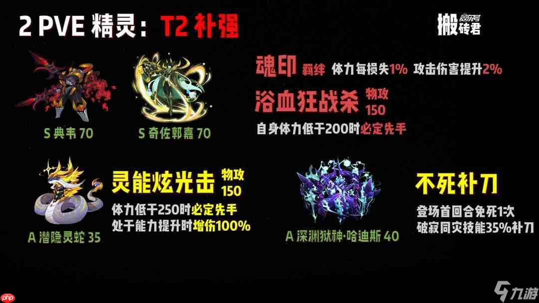 赛尔号巅峰之战周年庆最全兑换指南