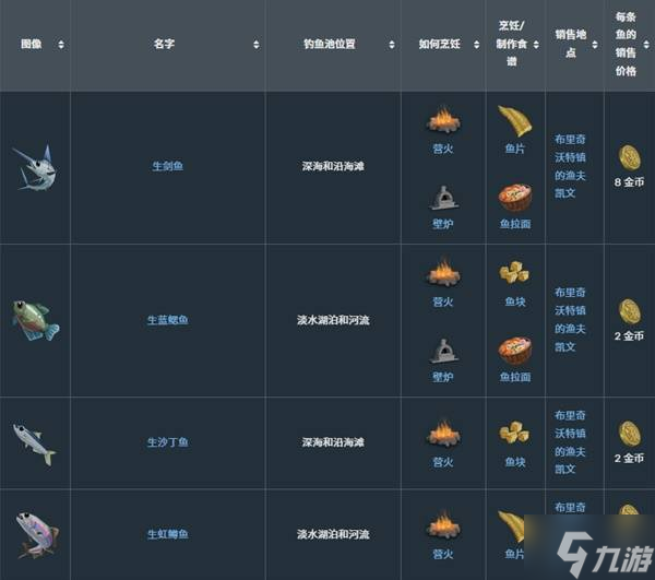 《莱恩岛生存指南》钓鱼教程 莱恩岛生存指南怎么钓鱼