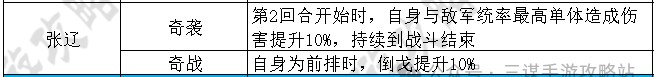 《三国谋定天下》s2赛季7位新武将预测
