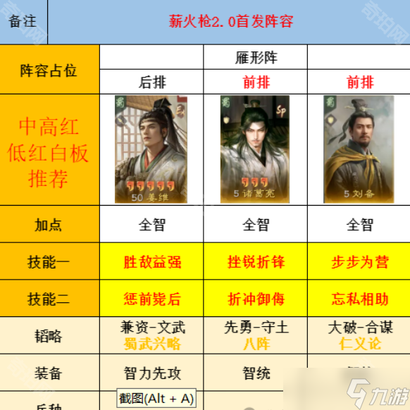 《三国谋定天下》S8赛季薪火枪2.0队伍搭配攻略