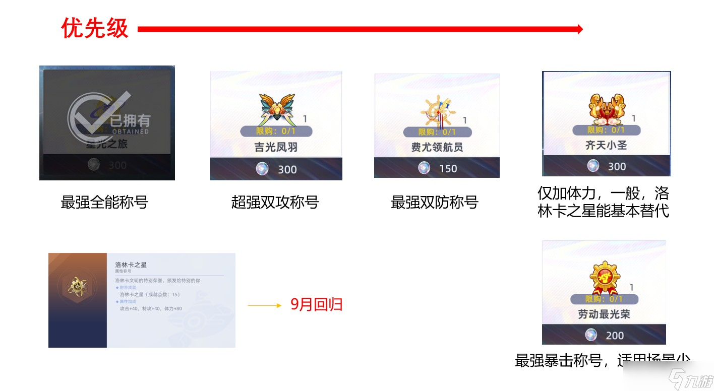 赛尔号巅峰之战新手周年活动选择攻略含许愿