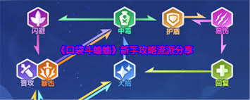 口袋斗蛐蛐怎么组建攻击流派