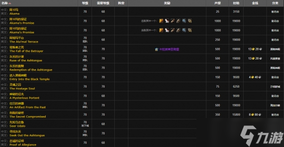 《魔兽世界》wlk灰舌死誓者声望刷取攻略
