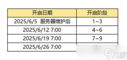 《街頭籃球》無限石階挑戰(zhàn) 魔王試煉來襲