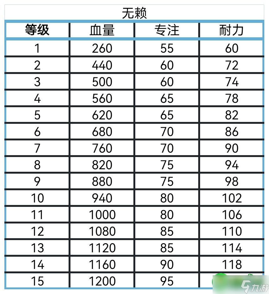 艾尔登法环黑夜君临角色血量专注耐力是多少-全角色血量专注耐力盘点分享