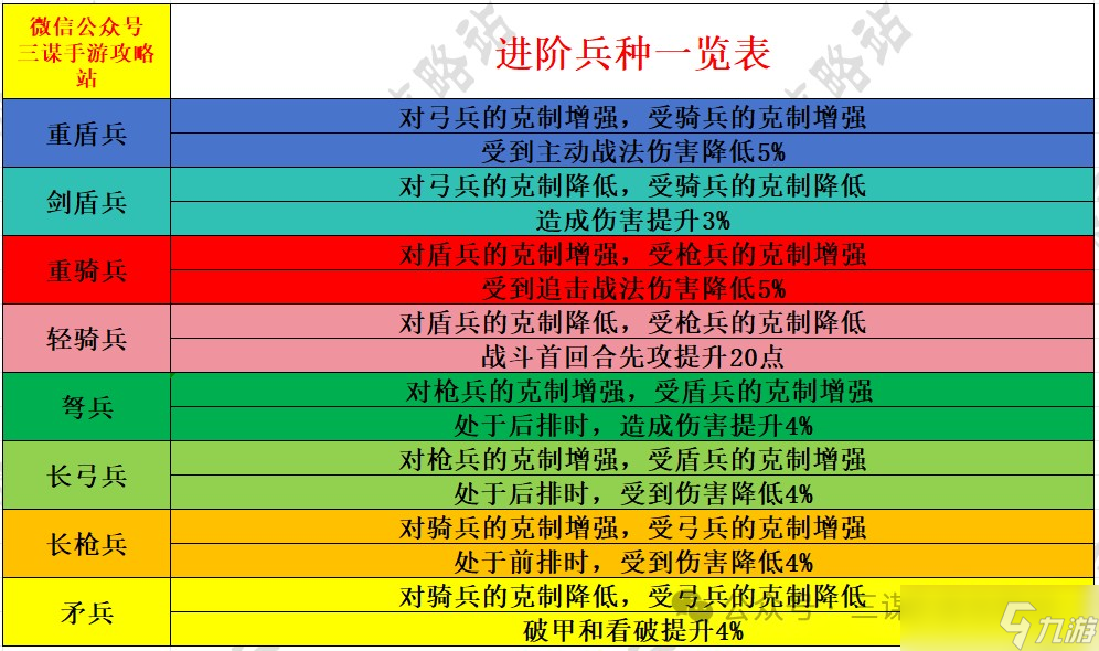 《三国谋定天下》s2赛季7位新武将预测