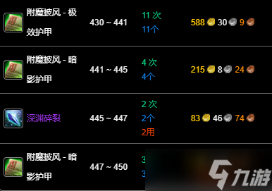 《魔兽世界》wlk附魔375-450最省材料攻略