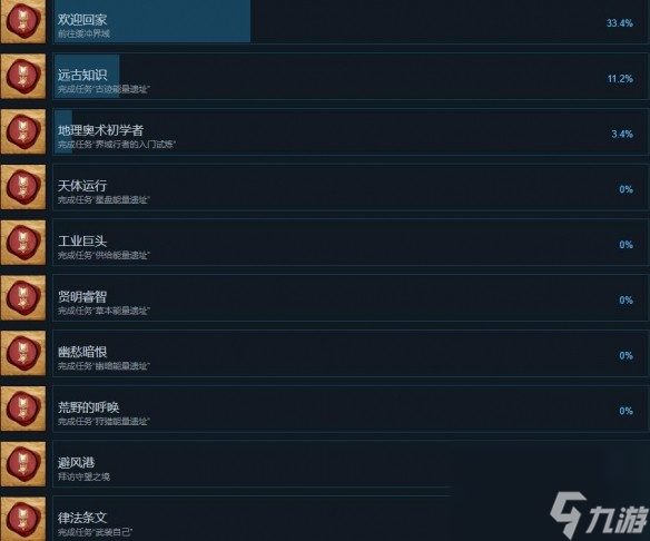 夜莺传说成就有哪些